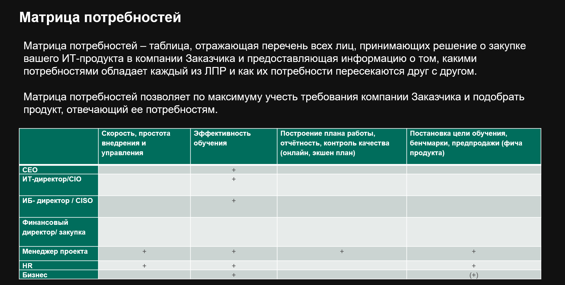 Деловая игра «Кремниевая долина»